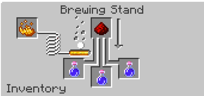 To extend the duration from 3 to 8 minutes, add Redstone Dust to the brewed potion. Glowstone Dust has no effect on Night…