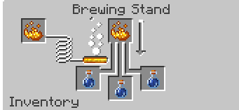 Without removing the Awkward Potion, place another Blaze Powder in the top slot. You will get a Potion of Strength (Strength…