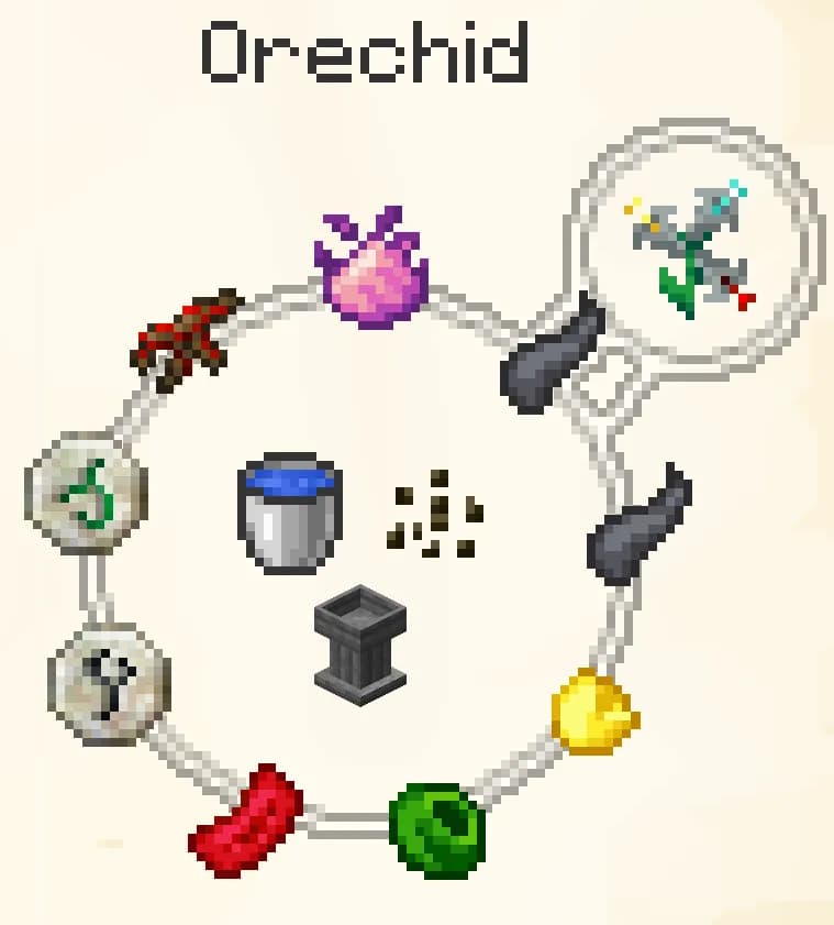 Disabled by a redstone signal.