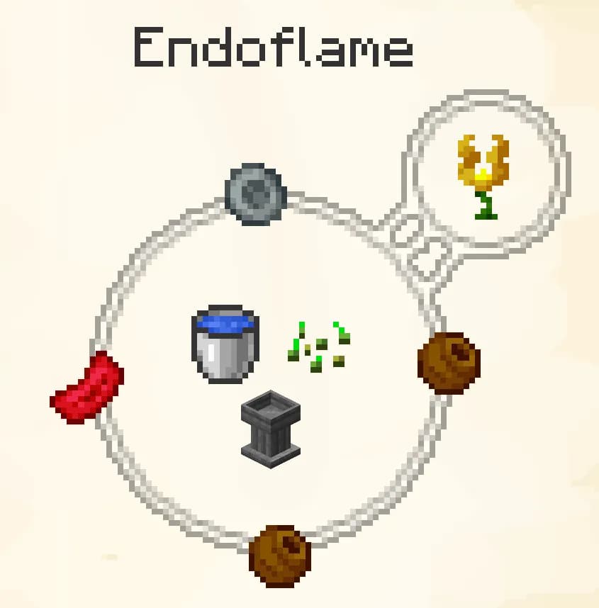 Does not work with items that leave by-products (e.g., a bucket of lava).