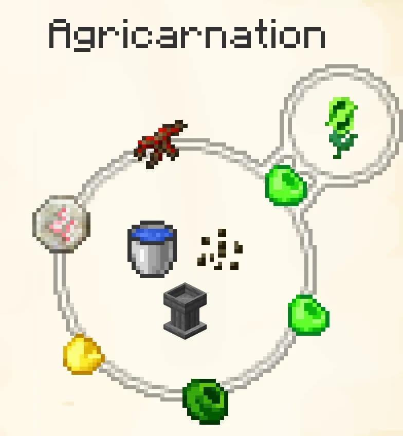 Can be disabled by a redstone signal.