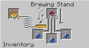 Awkward Potion