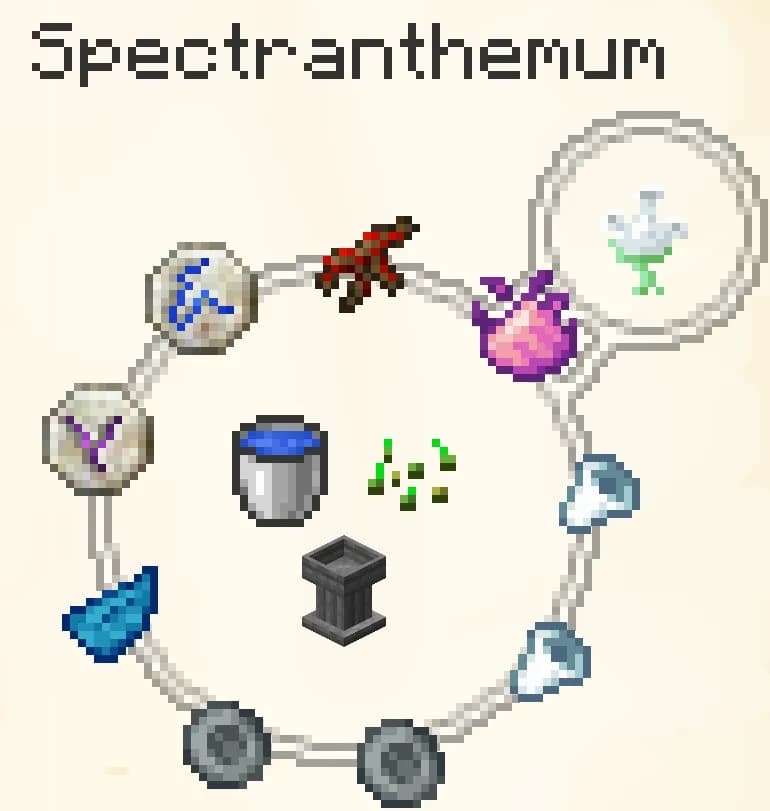 An item can only be teleported once.