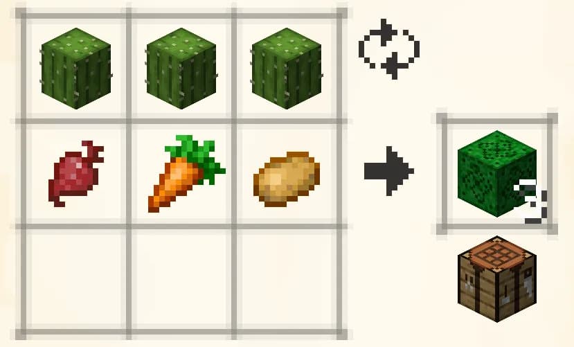 Cellular Block