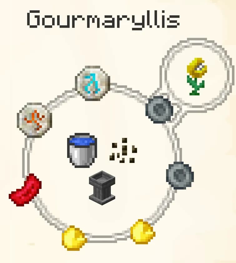 The amount of mana depends on the food’s hunger-restoring value.