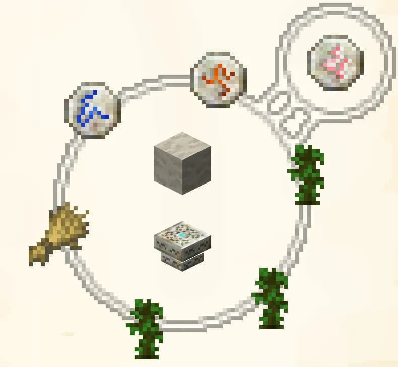 Intermediate (Seasonal Runes): Spring, Summer, Autumn, Winter.