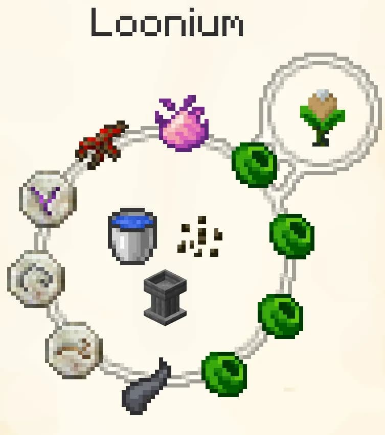 Creates a force field in an 8-block radius, preventing mobs and animals from approaching.
