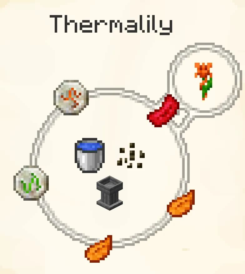 After working, it enters a 5-minute cooldown.