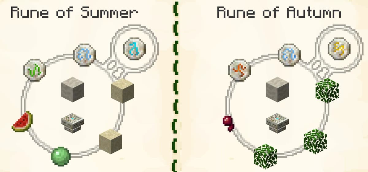 Intermediate (Seasonal Runes): Spring, Summer, Autumn, Winter.