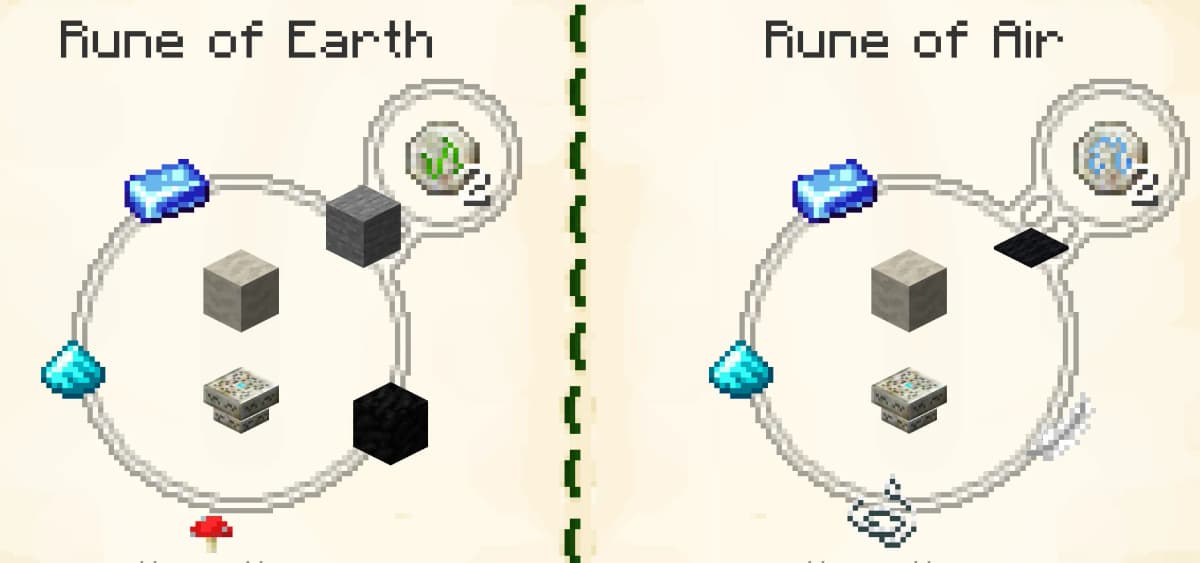 Basic (Elemental Runes): Fire, Water, Air, Earth. Crafted in pairs of 2.