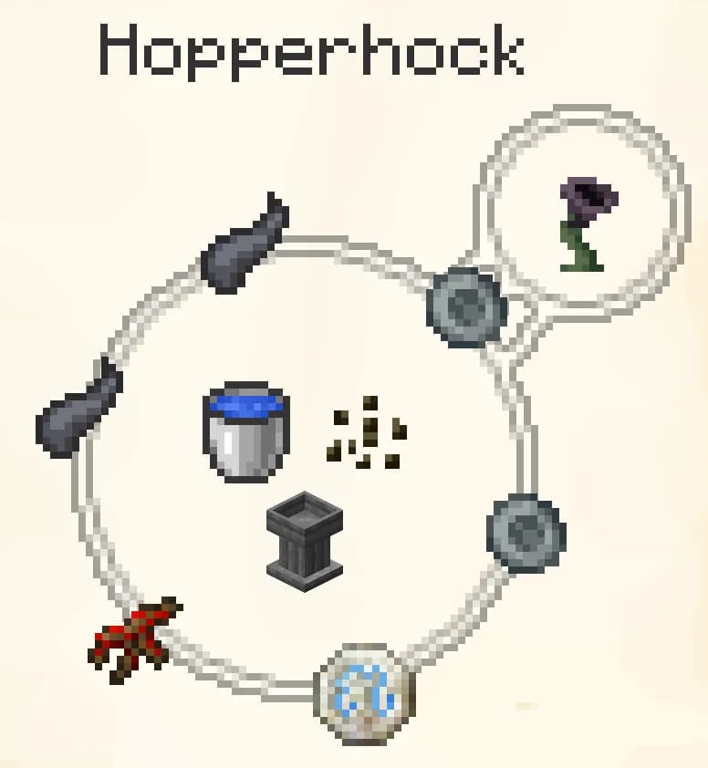 Disabled by a redstone signal.