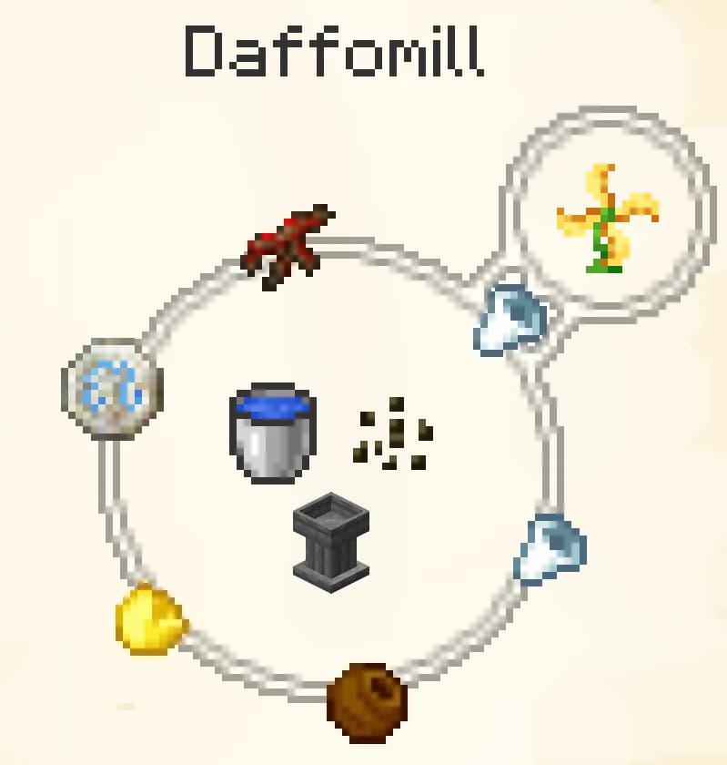 Can be disabled by redstone.
