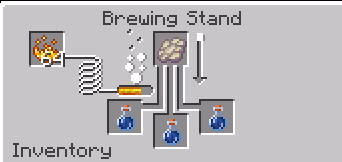 Leave the three Awkward Potions in the bottom slots of the Brewing Stand.Place one Phantom Membrane in the top slot of the…