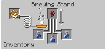 Place a Brewing Stand and put Blaze Powder in the left fuel slot. Insert up to three Water Bottles into the bottom slots…