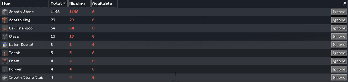 To build a mob farm, you will need the following materials: