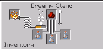 Increasing duration: Place the newly brewed Potion of Slow Falling (1:30) in the bottom slots of the Brewing Stand, and add…