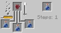 Awkward Potion