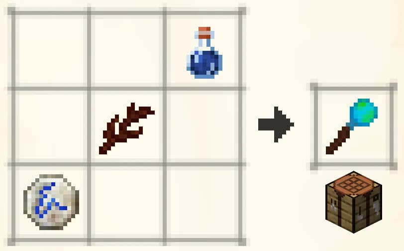 Recipe: water bottle, Water Rune, Livingwood Twig.