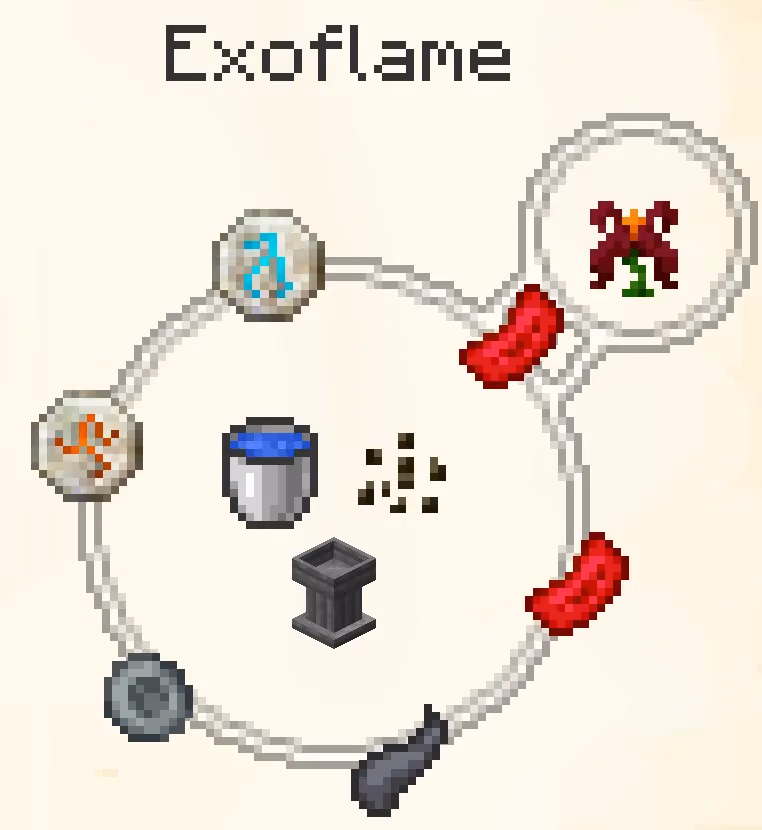 Uses mana to automatically power furnaces in a 5-block radius.