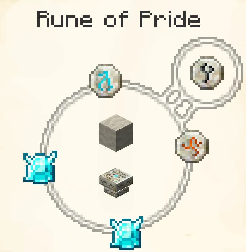 Advanced (Seven Deadly Sins Runes)